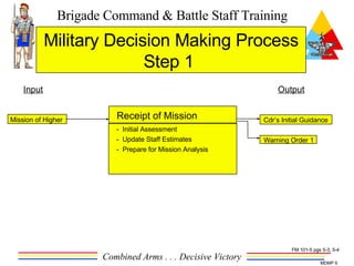 Military Decision Making Process Step 1  Output Input Mission of Higher Cdr’s Initial Guidance Warning Order 1 Receipt of Mission -  Initial Assessment -  Update Staff Estimates -  Prepare for Mission Analysis FM 101-5 pgs 5-3, 5-4 