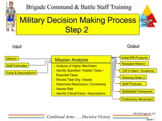 Military Decision Making Process Step 2  Cdr’s Intent / Guidance Output Input Mission Staff Estimates Mission Analysis -  Analysis of Higher Msn/Intent -  Identify Specified / Implied Tasks /  Essential Tasks  -  Review Task Org / Assets -  Determine Restrictions / Constraints -  Assess Risk -  Identify Critical Facts / Assumptions Initial IPB Products Restated Mission Staff Products Warning Order 2 Battlefield Framework Preliminary Movement FM 102-5 pgs 5-4, 5-5 Facts & Assumptions 