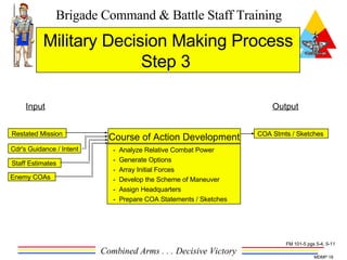 Military Decision Making Process Step 3  Restated Mission Cdr's Guidance / Intent Output Input Course of Action Developmen...