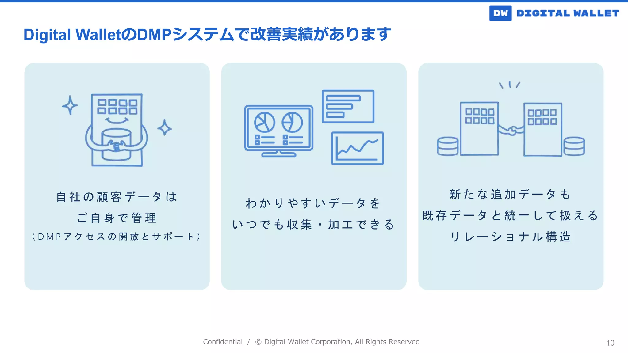 Confidential / © Digital Wallet Corporation, All Rights Reserved 10
自 社 の 顧 客 デ ー タ は
ご 自 身 で 管 理
（ D M P ア ク セ ス の 開 放 と サ ポ ー ト ）
わ か り や す い デ ー タ を
い つ で も 収 集 ・ 加 工 で き る
新 た な 追 加 デ ー タ も
既 存 デ ー タ と 統 一 し て 扱 え る
リ レ ー シ ョ ナ ル 構 造
Digital WalletのDMPシステムで改善実績があります
 