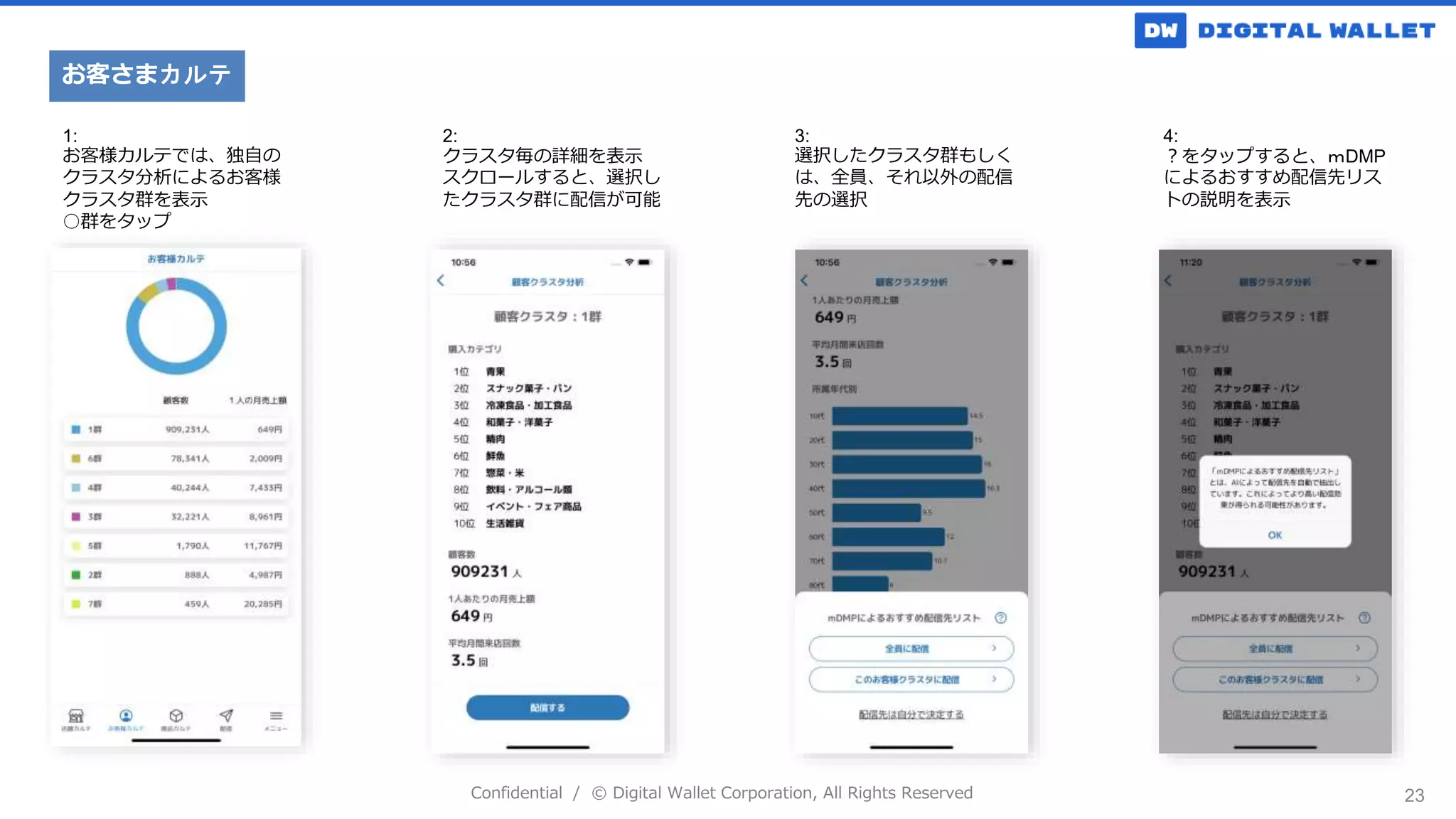 Confidential / © Digital Wallet Corporation, All Rights Reserved 23
1:
お客様カルテでは、独自の
クラスタ分析によるお客様
クラスタ群を表示
○群をタップ
3:
選択したクラスタ群もしく
は、全員、それ以外の配信
先の選択
4:
？をタップすると、ｍDMP
によるおすすめ配信先リス
トの説明を表示
2:
クラスタ毎の詳細を表示
スクロールすると、選択し
たクラスタ群に配信が可能
お客さまカルテ
 