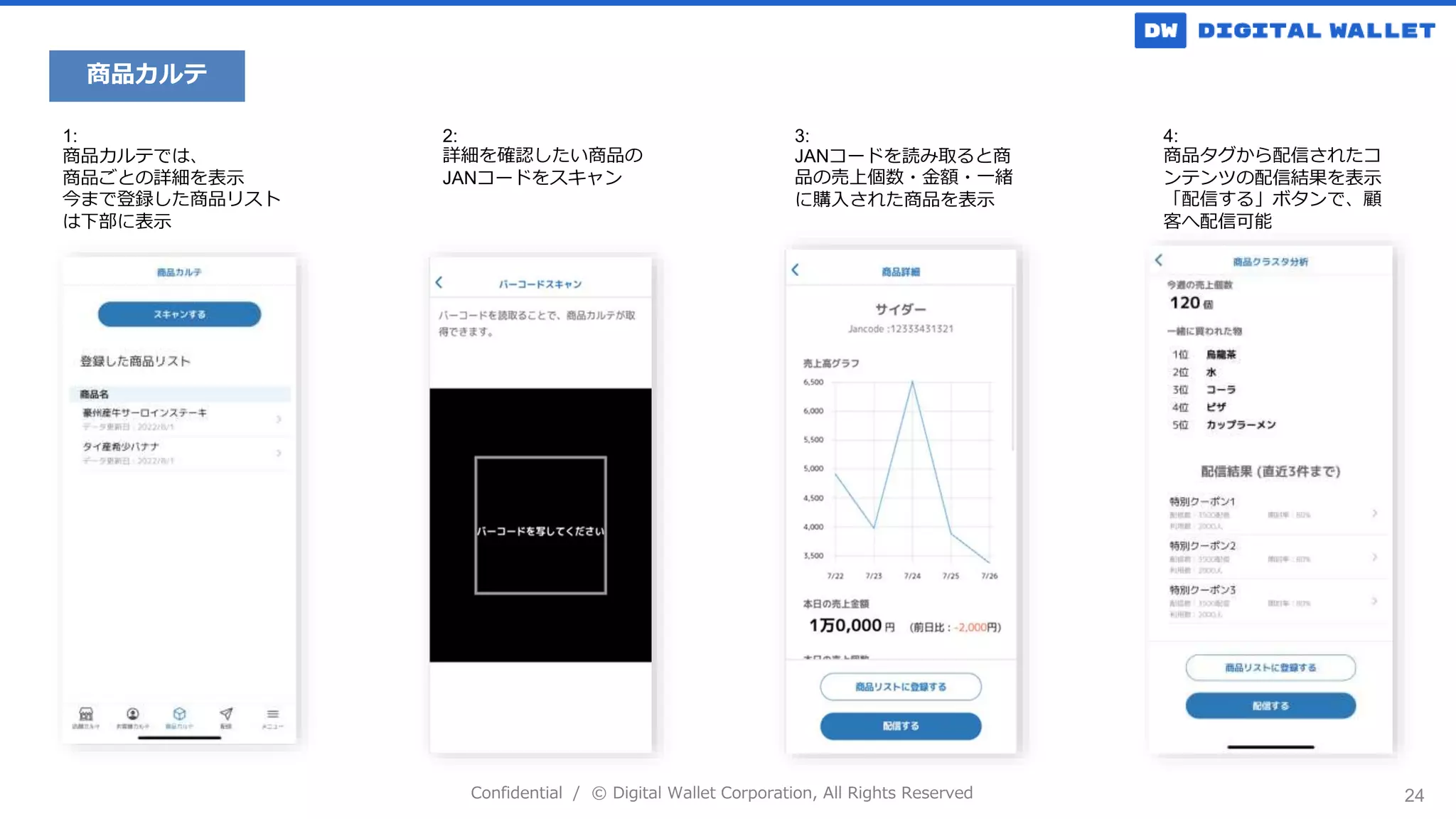 Confidential / © Digital Wallet Corporation, All Rights Reserved 24
1:
商品カルテでは、
商品ごとの詳細を表示
今まで登録した商品リスト
は下部に表示
3:
JANコードを読み取ると商
品の売上個数・金額・一緒
に購入された商品を表示
4:
商品タグから配信されたコ
ンテンツの配信結果を表示
「配信する」ボタンで、顧
客へ配信可能
2:
詳細を確認したい商品の
JANコードをスキャン
商品カルテ
 