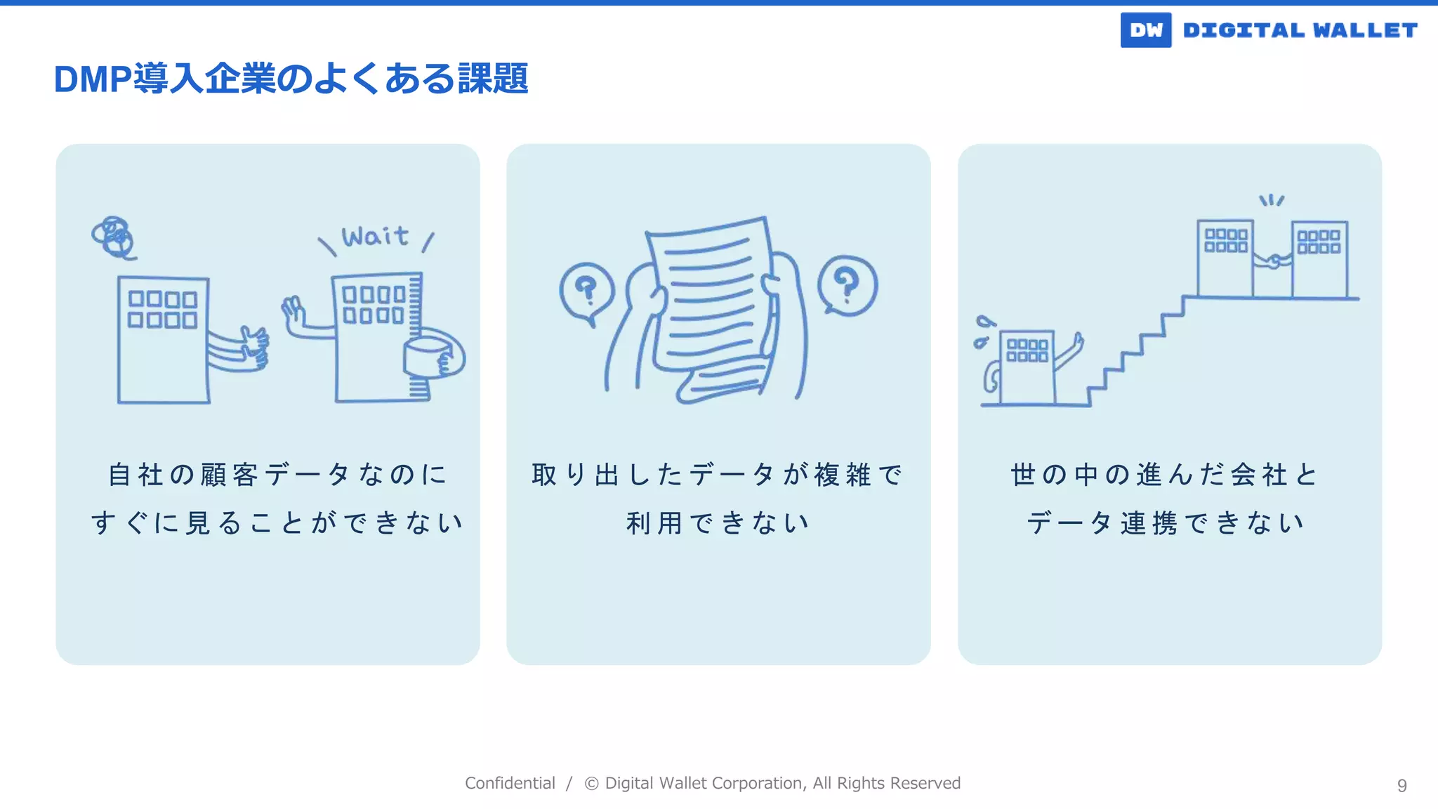 Confidential / © Digital Wallet Corporation, All Rights Reserved 9
自 社 の 顧 客 デ ー タ な の に
す ぐ に 見 る こ と が で き な い
取 り 出 し た デ ー タ が 複 雑 で
利 用 で き な い
世 の 中 の 進 ん だ 会 社 と
デ ー タ 連 携 で き な い
DMP導入企業のよくある課題
 