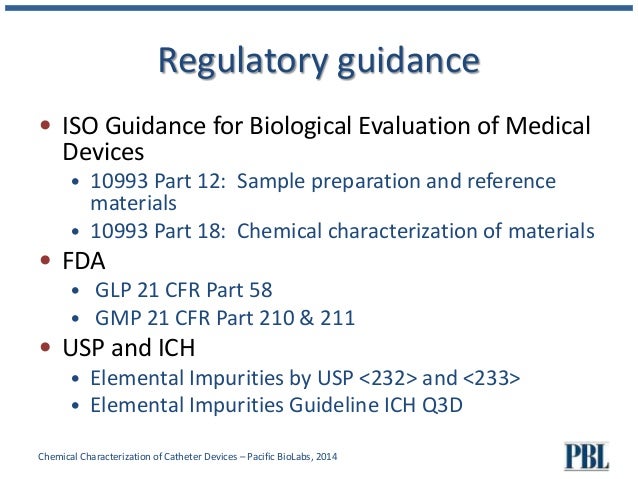 21 cfr part 211 guidelines pdf