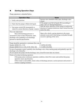 16
 Starting Operation Steps
Pump operation is detailed below.
Operation Step Notes
1. Verify valve position
Suction valve should be fully open, discharge valve
closed.
2. Check that the pump is filled with liquid.
If the pump is not full of liquid, fill it according to
steps 5 & 6 of “Startup Preparation.”
3. Turn motor switch ON momentarily to
check for correct direction of pump rotation
Note the arrow direction on the casing to confirm the
direction of rotation (clockwise when viewed from the
motor fan side).
Flow rate adjustment:
Once total discharge pressure is
increased to close to shut off pressure, open
discharge valve gradually to set discharge
pressure to desired specification.
Open valve slowly, paying attention to the motor
ammeter to prevent it from being overloaded through
excessive opening of the valve.
Pump should be operated at a minimum flow rate of:
Models MDM1516, 1518 5 GPM (20 LPM)
Models MDM1518-2, 2156, 2158, 2526, 326 13 GPM (50 LPM)
In case of automatic control, partially close discharge valve when starting pump and gradually open the
discharge valve thereafter.
Do not operate the pump with the discharge valve closed for more than one minute.
Points to be observed during operation:
If the pump enters continuous operation condition, check flow meter and confirm that pump
operation meets specifications.
If flow meter is unavailable, check values of discharge pressure, suction pressure and current in
relation to piping resistance.
 