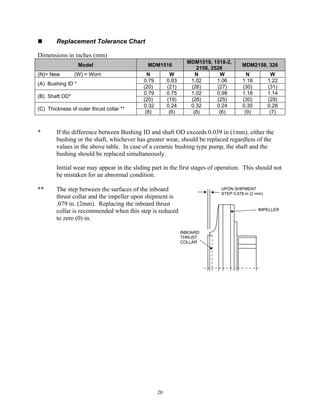 20
 Replacement Tolerance Chart
Dimensions in inches (mm)
Model MDM1516
MDM1518, 1518-2,
2156, 2526
MDM2158, 326
(N)= New (W) = Worn N W N W N W
(A) Bushing ID *
0.79 0.83 1.02 1.06 1.18 1.22
(20) (21) (26) (27) (30) (31)
(B) Shaft OD*
0.79 0.75 1.02 0.98 1.18 1.14
(20) (19) (26) (25) (30) (29)
(C) Thickness of outer thrust collar **
0.32 0.24 0.32 0.24 0.35 0.28
(8) (6) (8) (6) (9) (7)
* If the difference between Bushing ID and shaft OD exceeds 0.039 in (1mm), either the
bushing or the shaft, whichever has greater wear, should be replaced regardless of the
values in the above table. In case of a ceramic bushing type pump, the shaft and the
bushing should be replaced simultaneously.
Initial wear may appear in the sliding part in the first stages of operation. This should not
be mistaken for an abnormal condition.
** The step between the surfaces of the inboard
thrust collar and the impeller upon shipment is
.079 in. (2mm). Replacing the inboard thrust
collar is recommended when this step is reduced
to zero (0) in.
IMPELLER
INBOARD
THRUST
COLLAR
UPON SHIPMENT
STEP 0.078 in (2 mm)
 