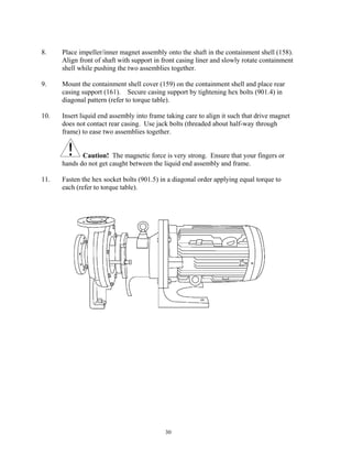 30
8. Place impeller/inner magnet assembly onto the shaft in the containment shell (158).
Align front of shaft with support in front casing liner and slowly rotate containment
shell while pushing the two assemblies together.
9. Mount the containment shell cover (159) on the containment shell and place rear
casing support (161). Secure casing support by tightening hex bolts (901.4) in
diagonal pattern (refer to torque table).
10. Insert liquid end assembly into frame taking care to align it such that drive magnet
does not contact rear casing. Use jack bolts (threaded about half-way through
frame) to ease two assemblies together.
Caution! The magnetic force is very strong. Ensure that your fingers or
hands do not get caught between the liquid end assembly and frame.
11. Fasten the hex socket bolts (901.5) in a diagonal order applying equal torque to
each (refer to torque table).
 