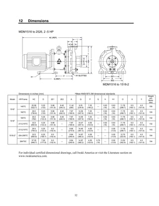 32
12 Dimensions
MDM1516 to 2526, 2 -5 HP
MDM1516 to 1518-2
Dimensions in inches (mm) *Meet ANSI B73.3M dimensional standards
Model HP/Frame HC D 2E1 2E2 A Q P G H H1 O X Y
Weight
w/o
Motor
(lbs)
1516*
145TC
20.58
(522.7)
5.25
(133)
5.98
(151.9)
9.45
(240.3)
11.42
(290)
9.25
(234.9)
7.25
(184.2)
---
0.63
(16)
0.63
(16)
11.76
(298.7)
6.5
(165.1)
4.0
(101.6)
100
182TC
29.0
(736.6)
5.25
(133)
5.98
(151.9)
9.45
(240.3)
7.87
(199.9)
14.09
(357.9)
7.25
(184.2)
---
0.63
(16)
0.63
(16)
11.76
(298.7)
6.5
(165.1)
4.0
(101.6)
100
1518*
184TC
30.0
(762)
5.25
(133.3)
5.98
(151.9)
9.45
(240.3)
7.87
(199.9)
14.09
(357.9)
7.25
(184.2)
---
0.63
(16)
0.63
(16)
11.76
(298.7)
6.5
(165.1)
4.0
(101.6)
132
213-215TC
33.5
(850.9)
5.25
(133.3)
5.98
(151.9)
---
7.87
(199.9)
14.07
(357.4)
4.09
(103.9)
---
0.63
(16)
0.63
(16)
11.76
(298.7)
6.5
(165.1)
4.0
(101.6)
132
1518-2*
213-215TC
29.5
(749.3)
5.25
(133.3)
6.0
(152.4)
---
8.66
(219.9)
14.46
(367.3)
4.09
(103.9)
--- ---
0.55
(13.9)
11.76
(298.7)
6.5
(165.1)
4.0
(101.6)
143
254-256TC
33.5
(850.9)
6.25
(158.7)
6.0
(152.4)
---
9.84
(249.9)
14.97
(380.2)
4.09
(103.9)
--- ---
0.55
(13.9)
12.75
(323.8)
6.5
(165.1)
4.0
(101.6)
154
284TSC
37.35
(948.7)
7.00
(177.8)
6.0
(152.4)
---
9.84
(249.9)
14.97
(380.2)
4.09
(103.9)
0.75
(19)
---
0.55
(13.9)
13.50
(342.9)
6.5
(165.1)
4.0
(101.6)
154
For individual certified dimensional drawings, call Iwaki America or visit the Literature section on
www.iwakiamerica.com.
 