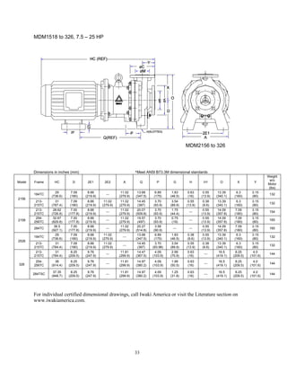 33
MDM1518 to 326, 7.5 – 25 HP
MDM2156 to 326
Dimensions in inches (mm) *Meet ANSI B73.3M dimensional standards
Model Frame HC D 2E1 2E2 A Q P G H H1 O X Y
Weight
w/o
Motor
(lbs)
2156
184TC
29
(736.6)
7.09
(180)
8.66
(219.9)
---
11.02
(279.9)
13.68
(347.5)
6.89
(175)
1.83
(46.5)
0.63
(16)
0.55
(13.9)
13.39
(340.1)
6.3
(160)
3.15
(80)
132
213-
215TC
31
(787.4)
7.09
(180)
8.66
(219.9)
11.02
(279.9)
11.02
(279.9)
14.45
(387)
3.70
(93.9)
3.54
(89.9)
0.55
(13.9)
0.38
(9.6)
13.39
(340.1)
6.3
(160)
3.15
(80)
132
2158
213-
215TC
28.62
(726.9)
7.00
(177.8)
8.66
(219.9)
---
11.02
(279.9)
20.07
(509.8)
3.70
(93.9)
1.75
(44.4)
---
0.55
(13.9)
14.09
(357.8)
7.09
(180)
3.15
(80)
154
254-
256TC
32.67
(829.8)
7.00
(177.8)
8.66
(219.9)
---
11.02
(279.9)
19.57
(497)
3.70
(93.9)
0.75
(19)
---
0.55
(13.9)
14.09
(357.8)
7.09
(180)
3.15
(80)
165
284TC
36.5
(927.1)
7.00
(177.8)
8.66
(219.9)
---
11.02
(279.9)
20.27
(514.8)
3.58
(90.9)
--- ---
0.55
(13.9)
14.09
(357.8)
7.09
(180)
3.15
(80)
165
2526
184TC
29
(736.6)
7.09
(180)
8.66
(219.9)
11.02
(279.9)
---
13.68
(347.5)
6.89
(175)
1.83
(46.5)
0.38
(9.6)
0.55
(13.9)
13.39
(340.1)
6.3
(160)
3.15
(80)
132
213-
215TC
31
(784.4)
7.09
(180)
8.66
(219.9)
11.02
(279.9)
---
14.45
(367)
3.70
(93.98)
3.54
(89.9)
0.55
(13.9)
0.38
(9.6)
13.39
(340.1)
6.3
(160)
3.15
(80)
132
326
213-
215TC
31
(784.4)
8.25
(209.5)
9.76
(247.9)
---
11.81
(299.9)
14.47
(367.5)
4.09
(103.9)
2.99
(75.9)
0.63
(16)
---
16.5
(419.1)
8.25
(209.5)
4.0
(101.6)
144
254-
256TC
36
(914.4)
8.25
(209.5)
9.76
(247.9)
---
11.81
(299.9)
14.97
(380.2)
4.09
(103.9)
1.99
(50.5)
0.63
(16)
---
16.5
(419.1)
8.25
(209.5)
4.0
(101.6)
144
284TSC
37.35
(948.7)
8.25
(209.5)
9.76
(247.9)
---
11.81
(299.9)
14.97
(380.2)
4.09
(103.9)
1.25
(31.8)
0.63
(16)
---
16.5
(419.1)
8.25
(209.5)
4.0
(101.6)
144
For individual certified dimensional drawings, call Iwaki America or visit the Literature section on
www.iwakiamerica.com.
 