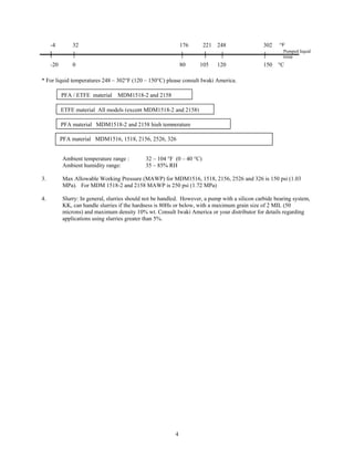 4
* For liquid temperatures 248 – 302°F (120 – 150°C) please consult Iwaki America.
Ambient temperature range : 32 – 104 °F (0 – 40 °C)
Ambient humidity range: 35 – 85% RH
3. Max Allowable Working Pressure (MAWP) for MDM1516, 1518, 2156, 2526 and 326 is 150 psi (1.03
MPa). For MDM 1518-2 and 2158 MAWP is 250 psi (1.72 MPa)
4. Slurry: In general, slurries should not be handled. However, a pump with a silicon carbide bearing system,
KK, can handle slurries if the hardness is 80Hs or below, with a maximum grain size of 2 MIL (50
microns) and maximum density 10% wt. Consult Iwaki America or your distributor for details regarding
applications using slurries greater than 5%.
ETFE material All models (except MDM1518-2 and 2158)
PFA material MDM1518-2 and 2158 high temperature
PFA material MDM1516, 1518, 2156, 2526, 326
-4 32 176 221 248 302 °F
Pumped liquid
temp
-20 0 80 105 120 150 °C
PFA / ETFE material MDM1518-2 and 2158
 