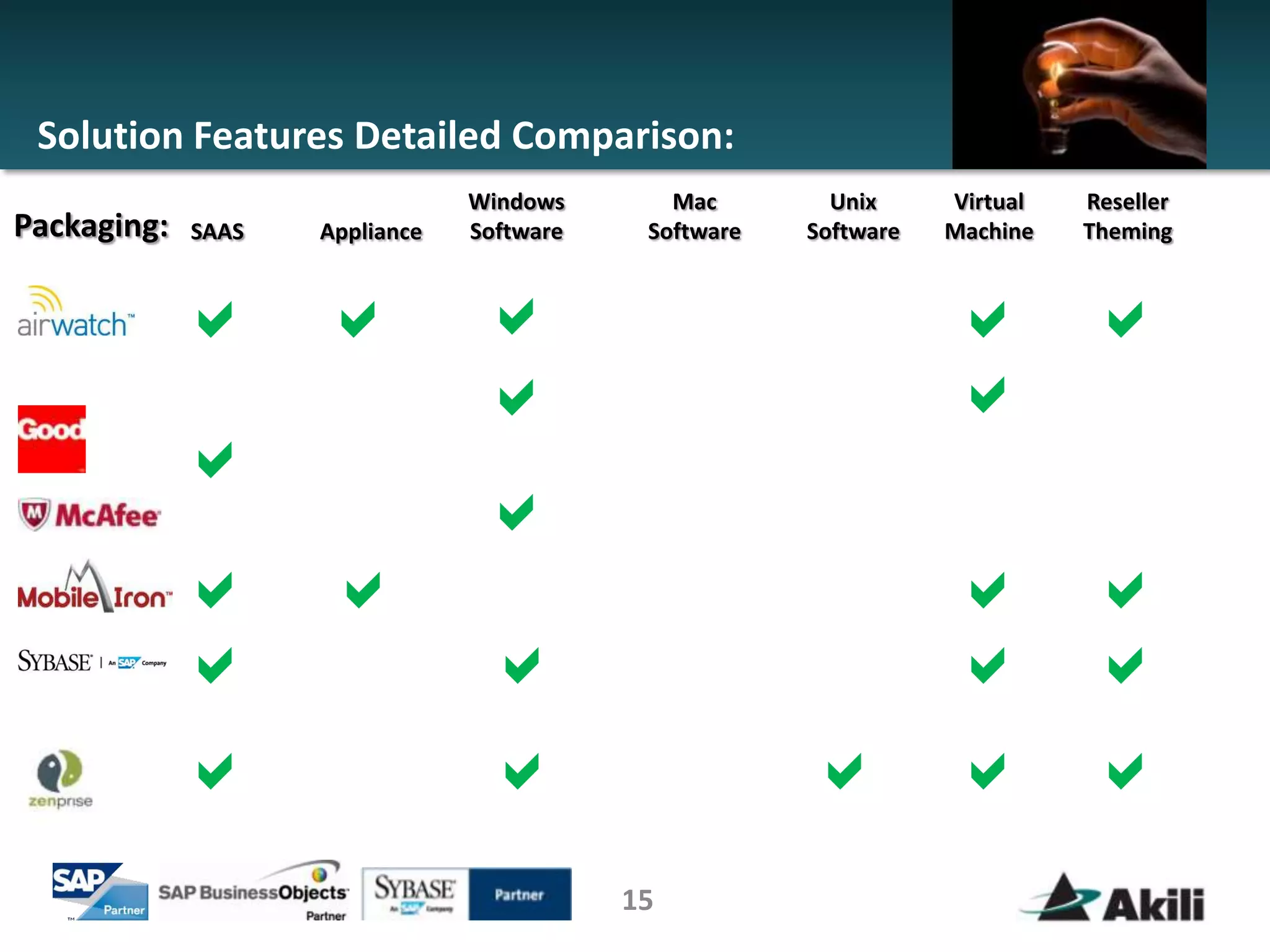 Solution Features Detailed Comparison:
                                Windows       Mac        Unix     Virtual   Reseller
Packaging:   SAAS   Appliance   Software    Software   Software   Machine   Theming



             a      a            a                                a a
                                 a                                a
             a
                                 a
             a      a                                             a a
             a                   a                                a a
             a                   a                     a          a a
                                           15
 