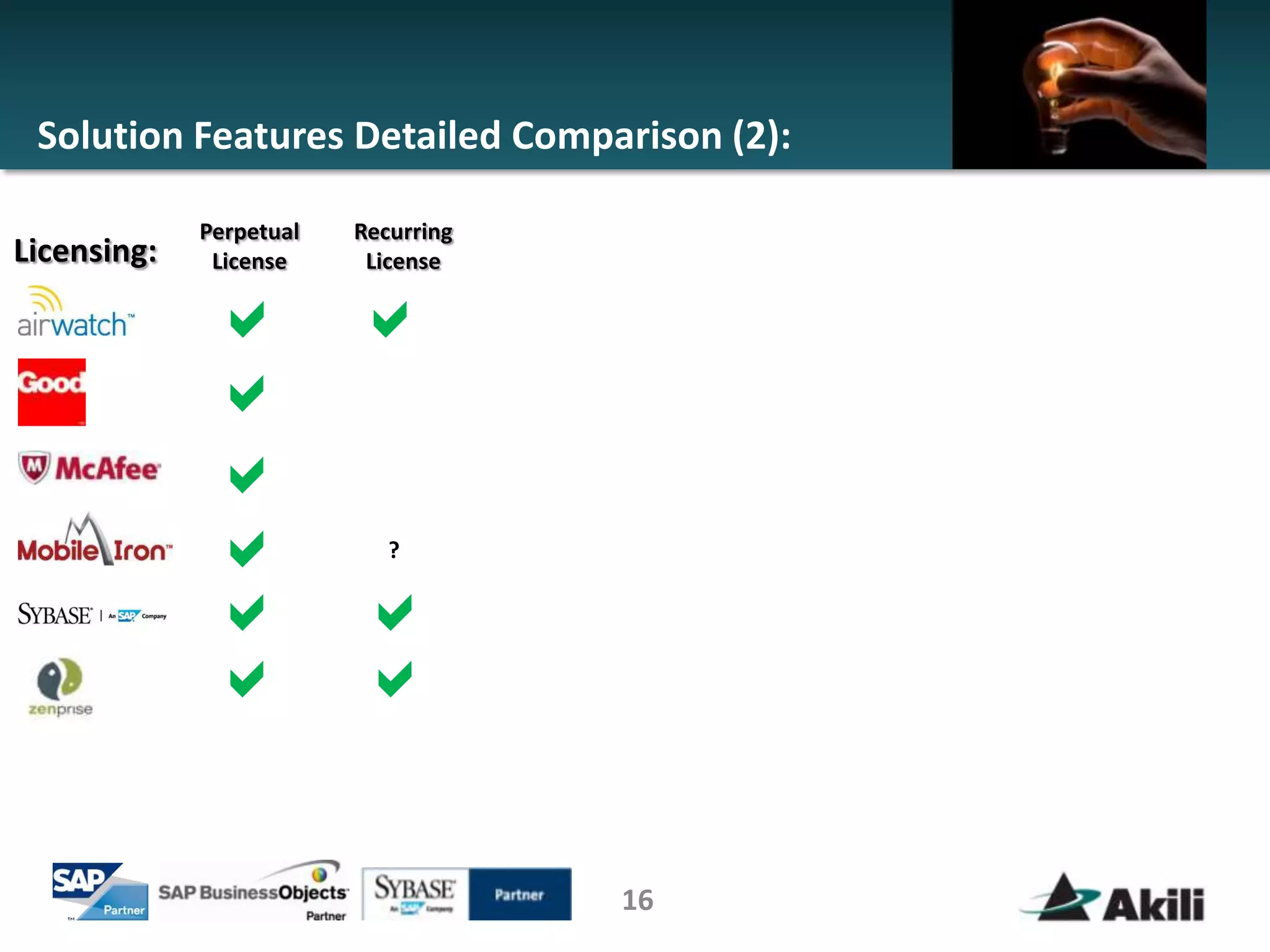Solution Features Detailed Comparison (2):

             Perpetual   Recurring
Licensing:    License     License

              a          a
              a
              a
              a             ?

              a          a
              a          a


                                     16
 