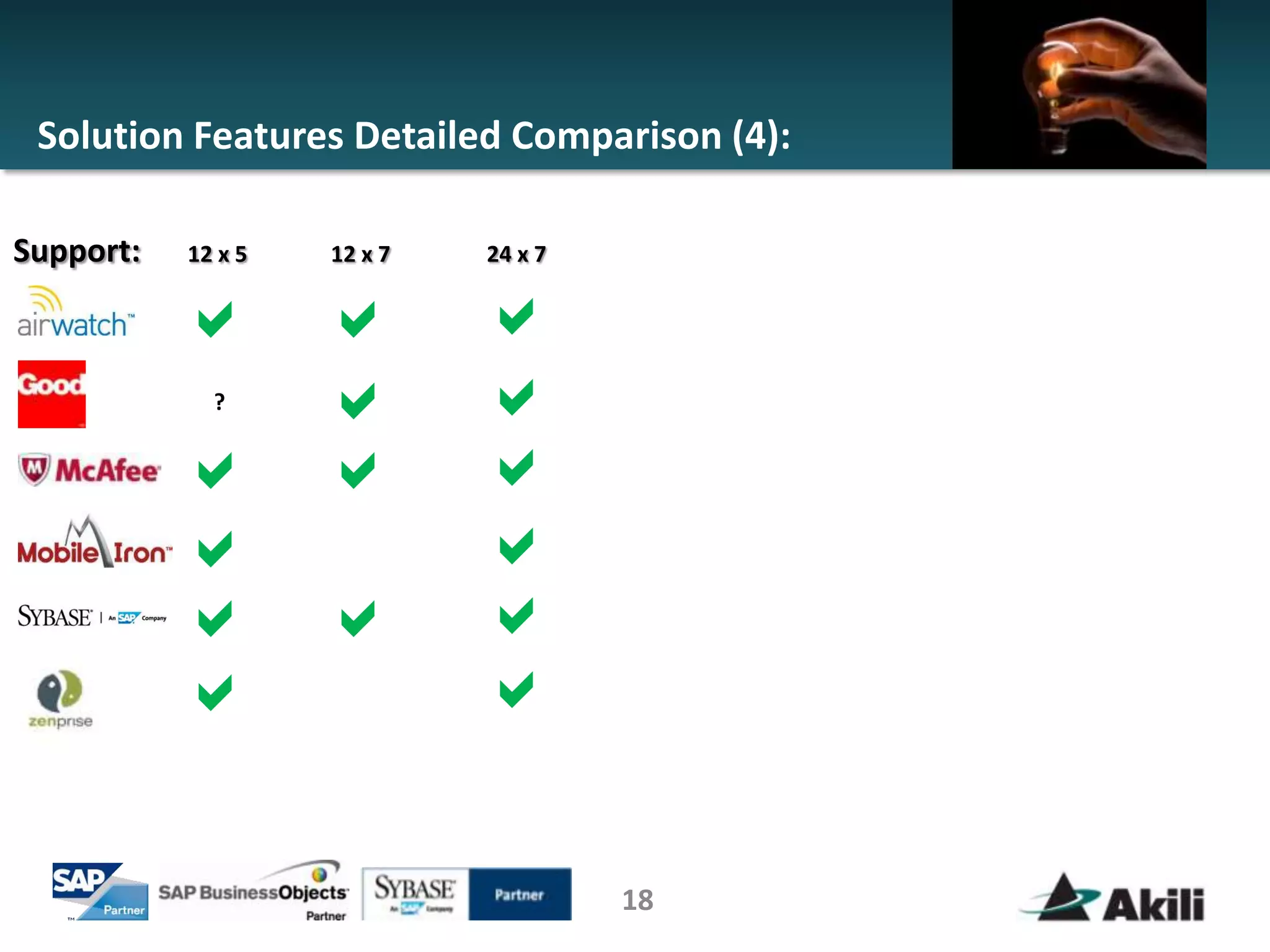 Solution Features Detailed Comparison (4):

Support:   12 x 5   12 x 7   24 x 7


           a        a        a
             ?      a        a
           a        a        a
           a                 a
           a        a        a
           a                 a

                                      18
 