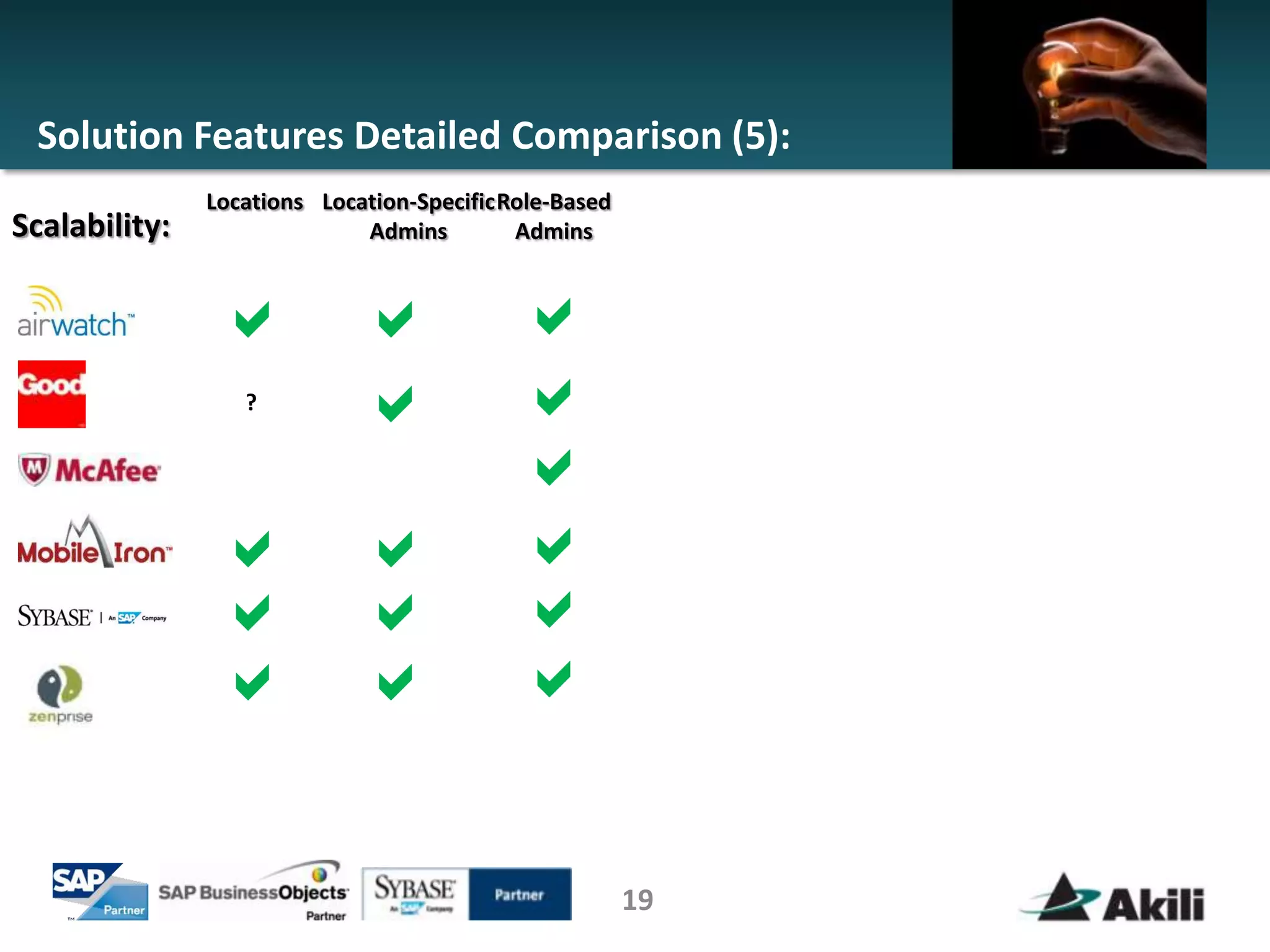 Solution Features Detailed Comparison (5):
               Locations Location-Specific Role-Based
Scalability:                 Admins         Admins



                a            a              a
                  ?
                             a              a
                                            a
                a            a              a
                a            a              a
                a            a              a


                                                        19
 