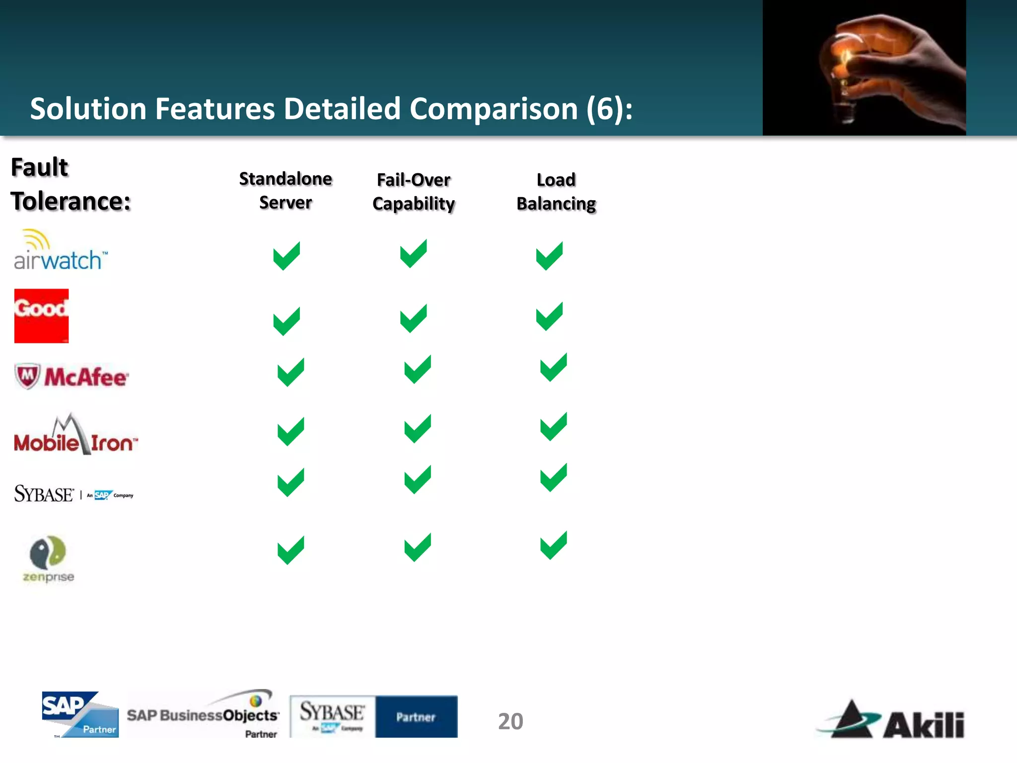 Solution Features Detailed Comparison (6):
Fault          Standalone   Fail-Over       Load
Tolerance:       Server     Capability    Balancing


                 a           a            a
                 a           a            a
                 a           a            a
                 a           a            a
                 a           a            a
                 a           a            a

                                         20
 