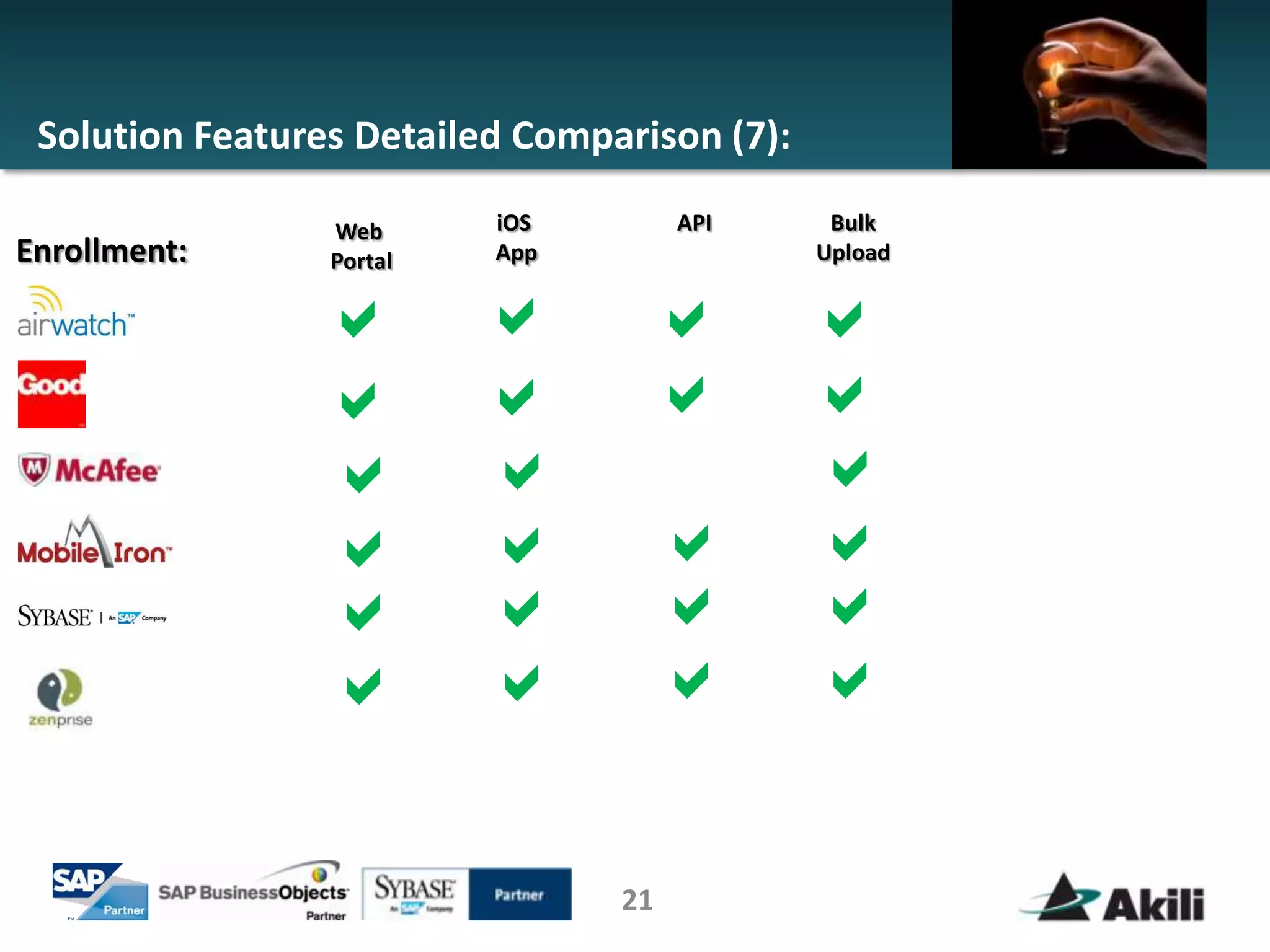 Solution Features Detailed Comparison (7):

                 Web      iOS         API      Bulk
Enrollment:      Portal   App                 Upload


                 a        a        a          a
                 a        a        a          a
                 a        a                   a
                 a        a           a       a
                 a        a           a       a
                 a        a           a       a

                                 21
 