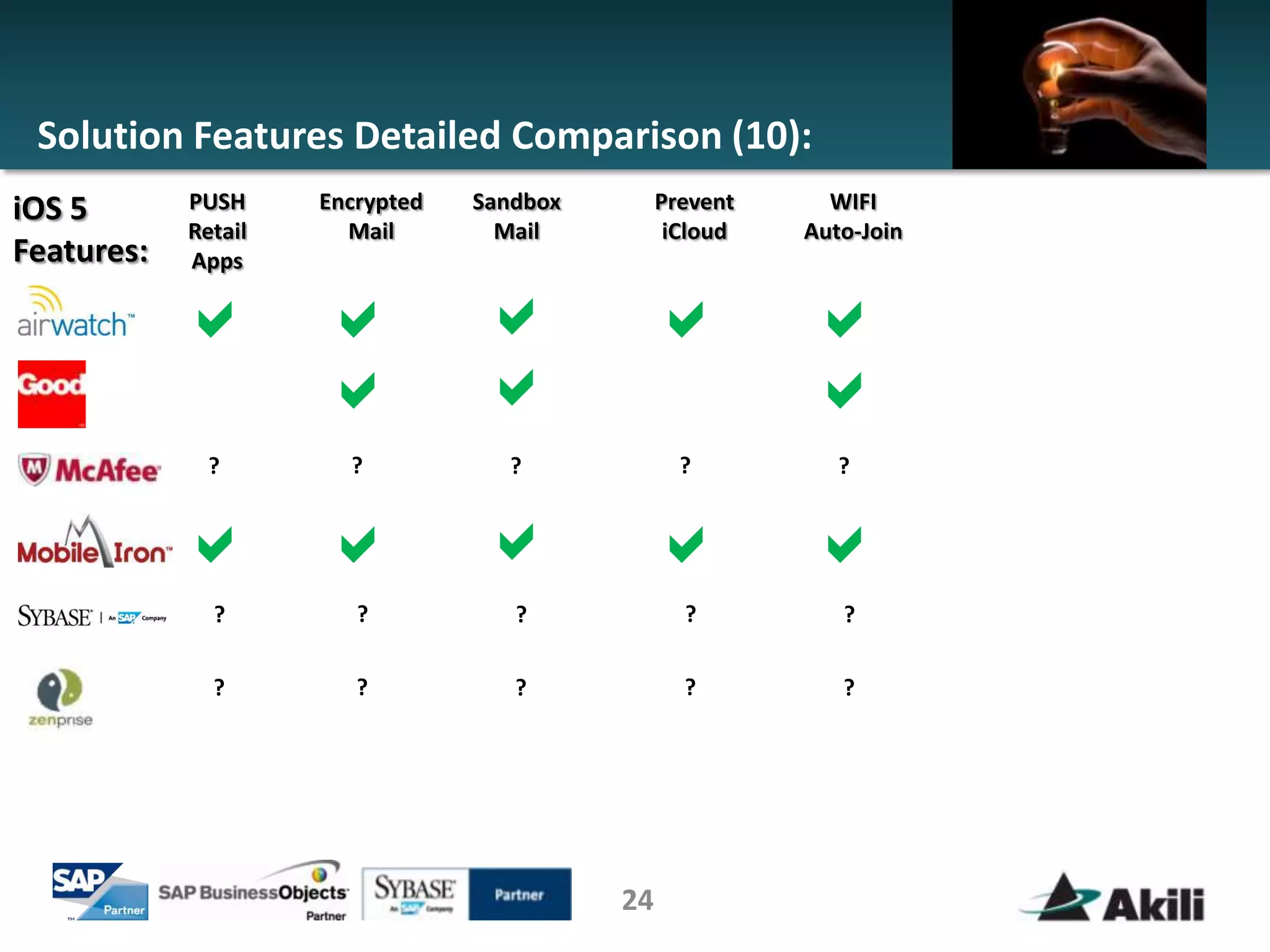 Solution Features Detailed Comparison (10):
iOS 5       PUSH     Encrypted   Sandbox        Prevent     WIFI
            Retail     Mail        Mail          iCloud   Auto-Join
Features:   Apps

            a        a           a          a             a
                     a           a                        a
              ?        ?           ?              ?          ?


            a        a           a          a             a
              ?         ?           ?             ?          ?

              ?         ?           ?             ?          ?




                                           24
 