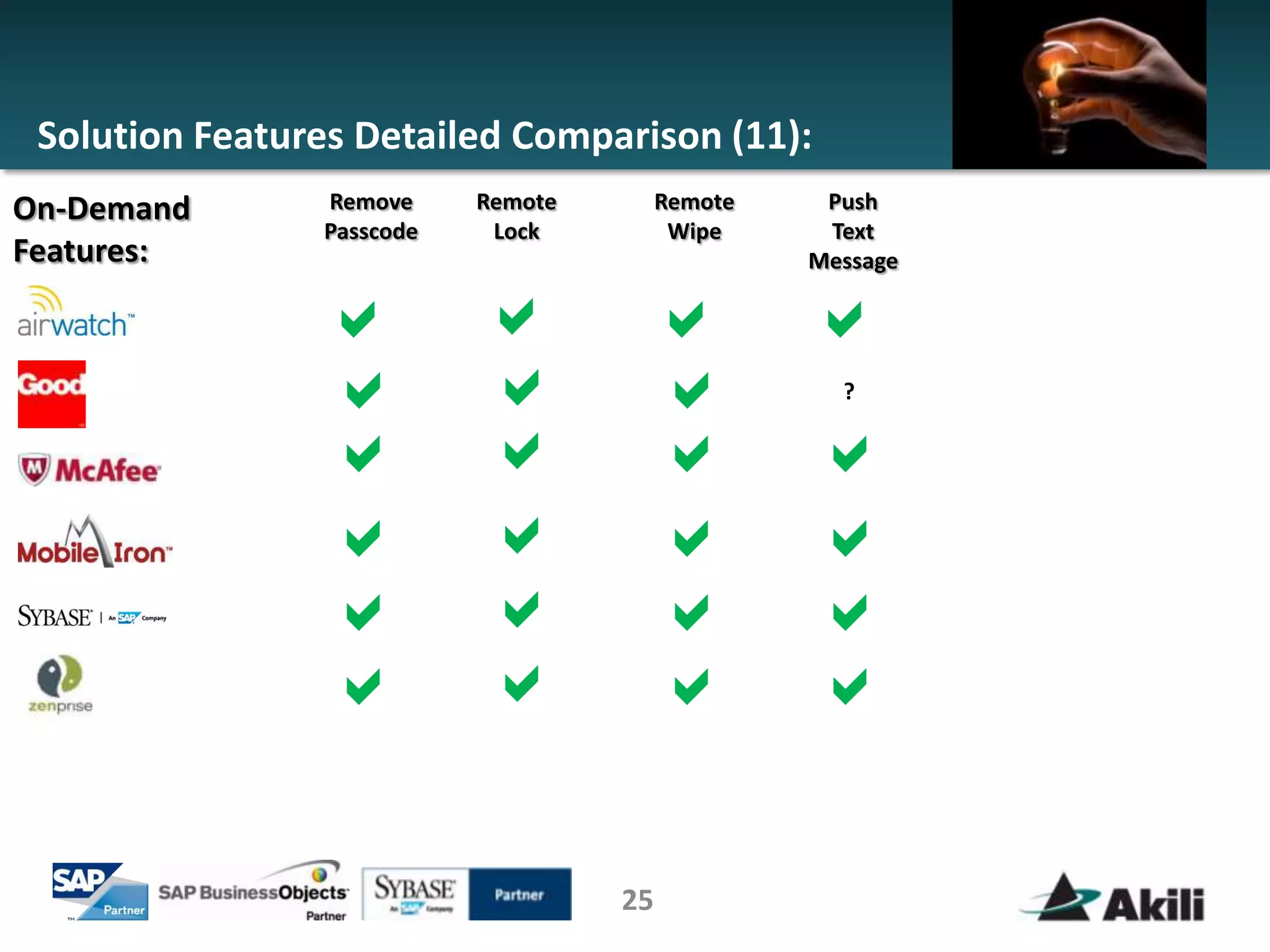 Solution Features Detailed Comparison (11):
On-Demand       Remove     Remote        Remote    Push
                Passcode    Lock          Wipe     Text
Features:                                         Message

                a          a         a            a
                a          a         a              ?

                a          a         a            a
                a          a         a            a
                a          a         a            a
                a          a         a            a

                                    25
 