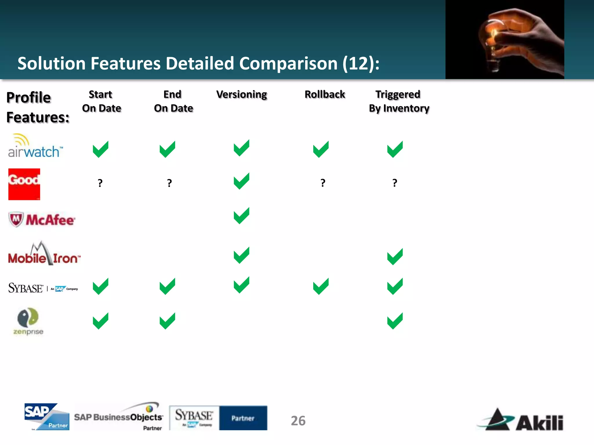 Solution Features Detailed Comparison (12):
Profile      Start     End      Versioning    Rollback    Triggered
            On Date   On Date                            By Inventory
Features:

            a         a          a            a            a
              ?         ?        a                ?          ?


                                 a
                                 a                         a
            a         a          a            a            a
            a         a                                    a

                                             26
 