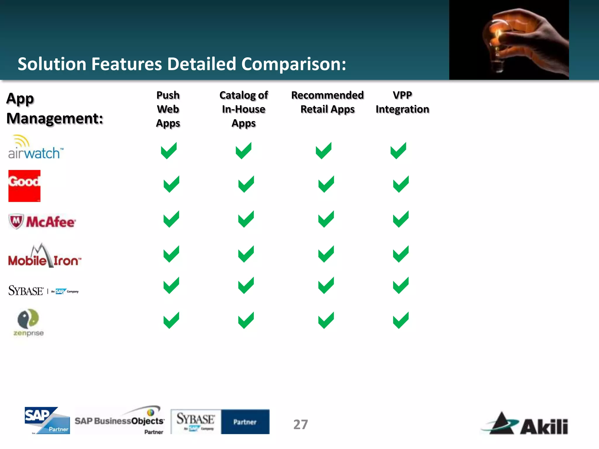 Solution Features Detailed Comparison:
App             Push    Catalog of   Recommended      VPP
                Web     In-House      Retail Apps Integration
Management:     Apps      Apps

                a        a             a            a
                a        a             a            a
                a        a             a            a
                a        a             a            a
                a        a             a            a
                a        a             a            a


                                     27
 