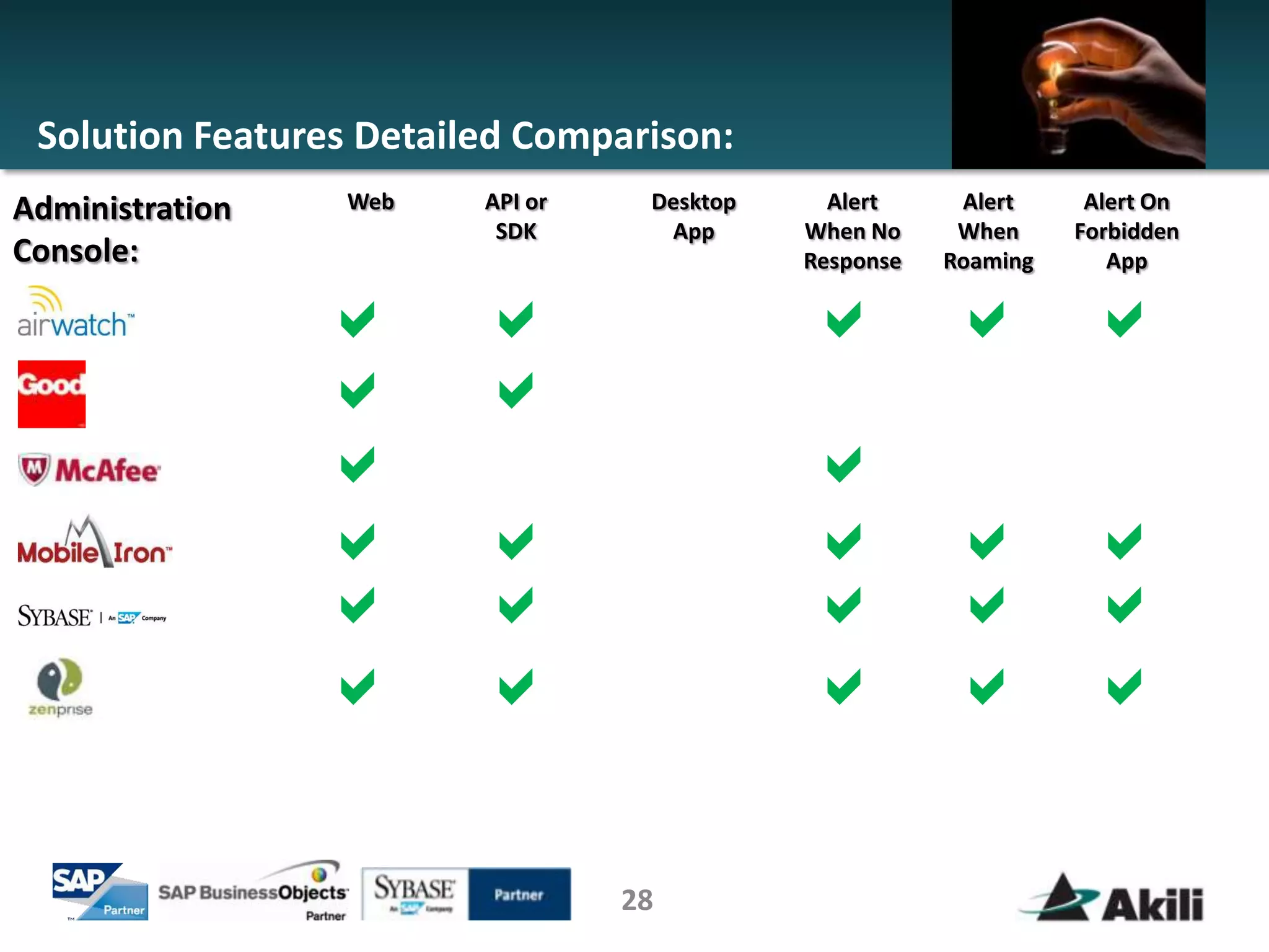 Solution Features Detailed Comparison:
Administration   Web     API or    Desktop     Alert     Alert     Alert On
                          SDK       App      When No     When     Forbidden
Console:                                     Response   Roaming      App

                 a       a                   a          a a
                 a       a
                 a                           a
                 a       a                   a          a a
                 a       a                   a          a a
                 a       a                   a          a a

                                  28
 