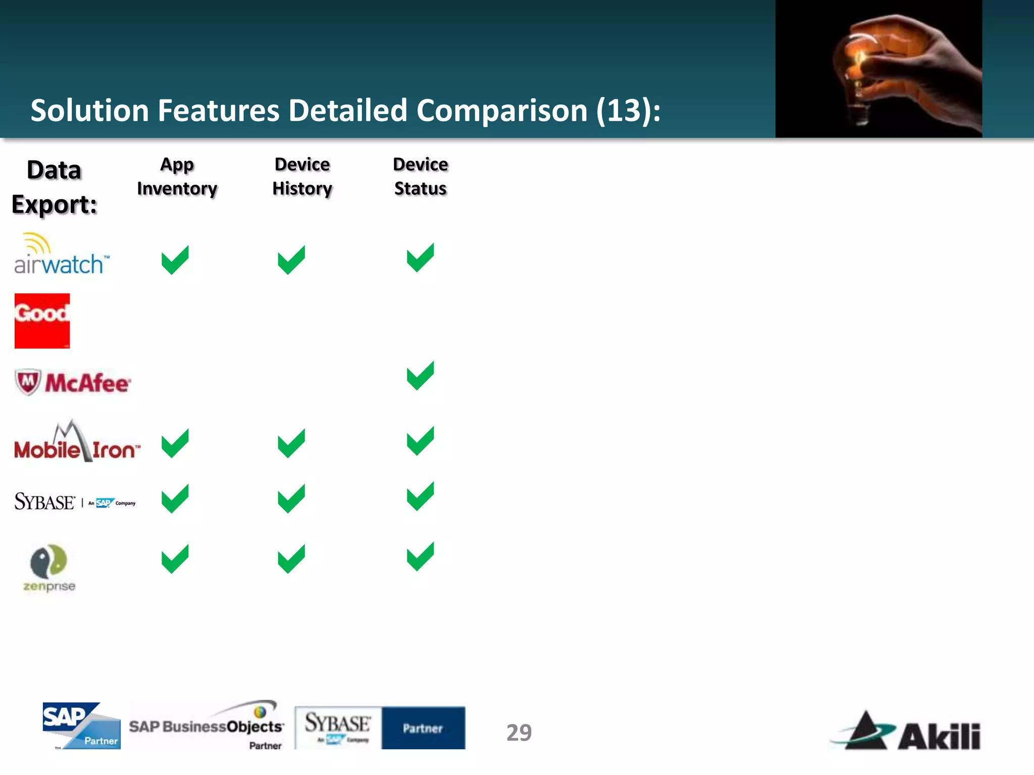 Solution Features Detailed Comparison (13):
 Data        App      Device    Device
          Inventory   History   Status
Export:

           a          a         a

                                a
           a          a         a
           a          a         a
           a          a         a

                                         29
 