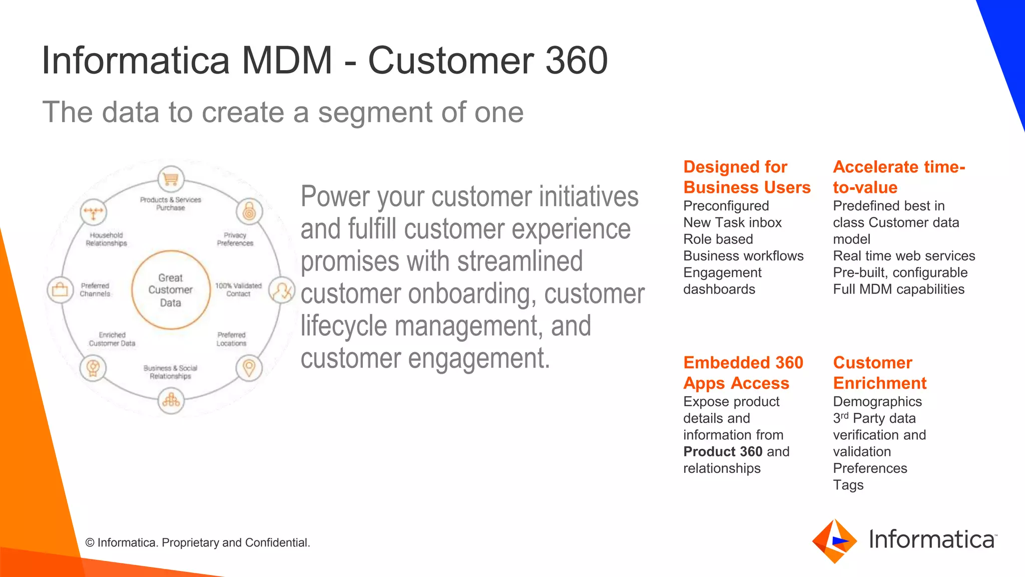 © Informatica. Proprietary and Confidential.
Informatica MDM - Customer 360
The data to create a segment of one
Power your customer initiatives
and fulfill customer experience
promises with streamlined
customer onboarding, customer
lifecycle management, and
customer engagement.
Accelerate time-
to-value
Predefined best in
class Customer data
model
Real time web services
Pre-built, configurable
Full MDM capabilities
Designed for
Business Users
Preconfigured
New Task inbox
Role based
Business workflows
Engagement
dashboards
Embedded 360
Apps Access
Expose product
details and
information from
Product 360 and
relationships
Customer
Enrichment
Demographics
3rd Party data
verification and
validation
Preferences
Tags
 