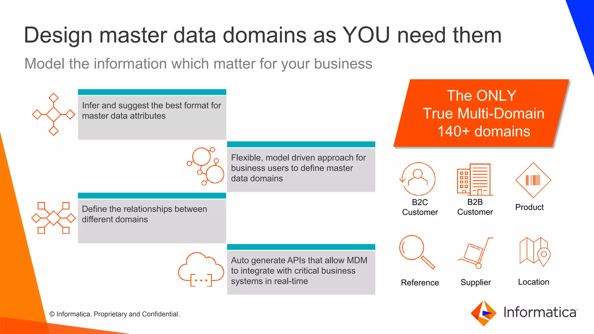 © Informatica. Proprietary and Confidential.
Design master data domains as YOU need them
Model the information which matter for your business
The ONLY
True Multi-Domain
140+ domains
Product
Reference Supplier
Infer and suggest the best format for
master data attributes
Flexible, model driven approach for
business users to define master
data domains
Define the relationships between
different domains
Auto generate APIs that allow MDM
to integrate with critical business
systems in real-time
B2C
Customer
B2B
Customer
Location
 