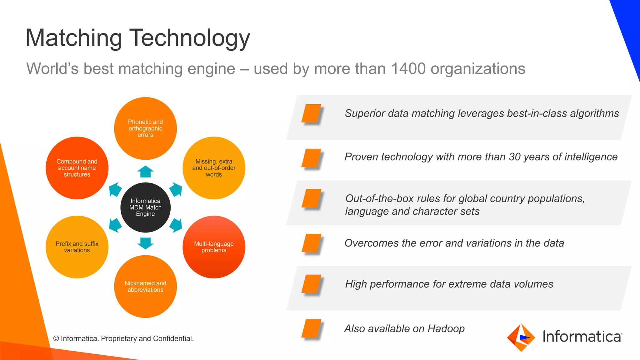 © Informatica. Proprietary and Confidential.
Matching Technology
World’s best matching engine – used by more than 1400 organizations
Superior data matching leverages best-in-class algorithms
Proven technology with more than 30 years of intelligence
Out-of-the-box rules for global country populations,
language and character sets
Overcomes the error and variations in the data
High performance for extreme data volumes
Also available on Hadoop
Informatica
MDM Match
Engine
Phonetic and
orthographic
errors
Missing, extra
and out-of-order
words
Multi-language
problems
Nicknamed and
abbreviations
Prefix and suffix
variations
Compound and
account name
structures
 