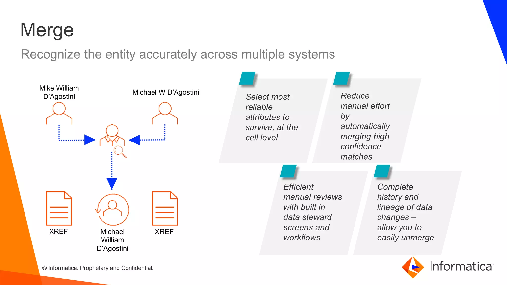 © Informatica. Proprietary and Confidential.
Merge
Recognize the entity accurately across multiple systems
Mike William
D’Agostini
Michael W D’Agostini
Michael
William
D’Agostini
XREFXREF
Select most
reliable
attributes to
survive, at the
cell level
Reduce
manual effort
by
automatically
merging high
confidence
matches
Efficient
manual reviews
with built in
data steward
screens and
workflows
Complete
history and
lineage of data
changes –
allow you to
easily unmerge
 