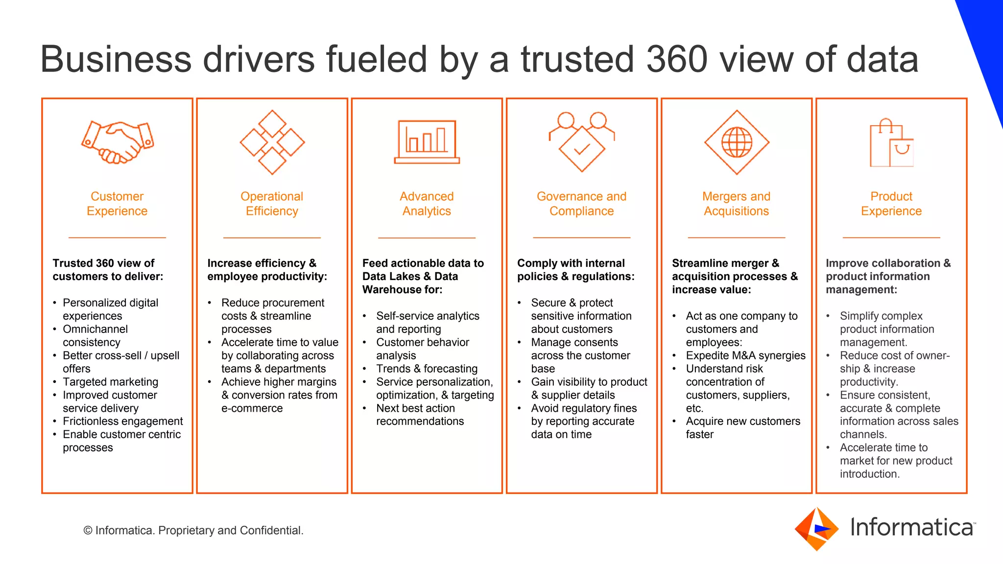 49 © Informatica. Proprietary and Confidential.
Business drivers fueled by a trusted 360 view of data
Governance and
Compliance
Mergers and
Acquisitions
Operational
Efficiency
Advanced
Analytics
Customer
Experience
Product
Experience
Trusted 360 view of
customers to deliver:
• Personalized digital
experiences
• Omnichannel
consistency
• Better cross-sell / upsell
offers
• Targeted marketing
• Improved customer
service delivery
• Frictionless engagement
• Enable customer centric
processes
Increase efficiency &
employee productivity:
• Reduce procurement
costs & streamline
processes
• Accelerate time to value
by collaborating across
teams & departments
• Achieve higher margins
& conversion rates from
e-commerce
Feed actionable data to
Data Lakes & Data
Warehouse for:
• Self-service analytics
and reporting
• Customer behavior
analysis
• Trends & forecasting
• Service personalization,
optimization, & targeting
• Next best action
recommendations
Comply with internal
policies & regulations:
• Secure & protect
sensitive information
about customers
• Manage consents
across the customer
base
• Gain visibility to product
& supplier details
• Avoid regulatory fines
by reporting accurate
data on time
Streamline merger &
acquisition processes &
increase value:
• Act as one company to
customers and
employees:
• Expedite M&A synergies
• Understand risk
concentration of
customers, suppliers,
etc.
• Acquire new customers
faster
Improve collaboration &
product information
management:
• Simplify complex
product information
management.
• Reduce cost of owner-
ship & increase
productivity.
• Ensure consistent,
accurate & complete
information across sales
channels.
• Accelerate time to
market for new product
introduction.
 