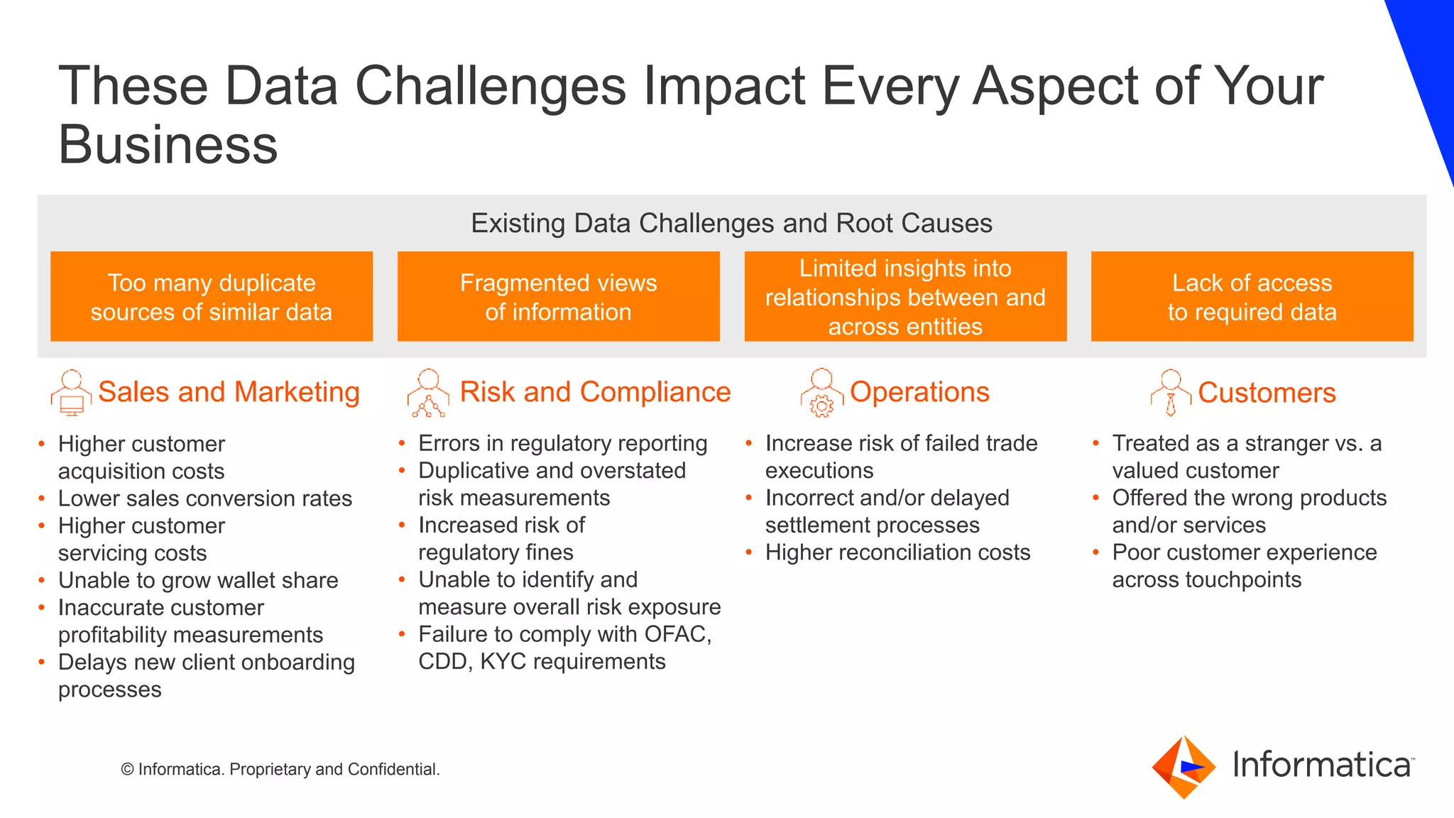 © Informatica. Proprietary and Confidential.
These Data Challenges Impact Every Aspect of Your
Business
Existing Data Challenges and Root Causes
Too many duplicate
sources of similar data
Fragmented views
of information
Limited insights into
relationships between and
across entities
Lack of access
to required data
• Higher customer
acquisition costs
• Lower sales conversion rates
• Higher customer
servicing costs
• Unable to grow wallet share
• Inaccurate customer
profitability measurements
• Delays new client onboarding
processes
• Errors in regulatory reporting
• Duplicative and overstated
risk measurements
• Increased risk of
regulatory fines
• Unable to identify and
measure overall risk exposure
• Failure to comply with OFAC,
CDD, KYC requirements
• Increase risk of failed trade
executions
• Incorrect and/or delayed
settlement processes
• Higher reconciliation costs
• Treated as a stranger vs. a
valued customer
• Offered the wrong products
and/or services
• Poor customer experience
across touchpoints
Sales and Marketing Risk and Compliance CustomersOperations
 