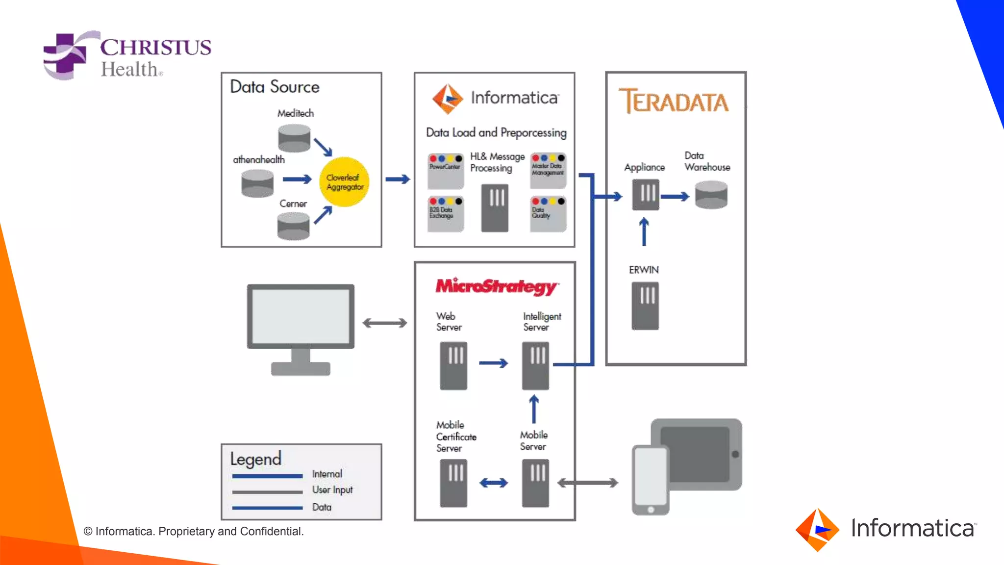 © Informatica. Proprietary and Confidential.
 