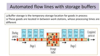 Transfer Line Transfer lines in Automation Layout Types.pdf