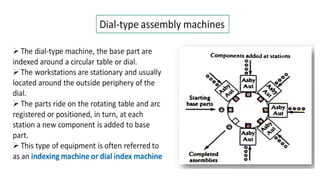 Transfer Line Transfer lines in Automation Layout Types.pdf