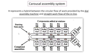 Transfer lines in Automation Layout Types.pdf
