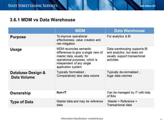 Master Data Management | PPTX | Databases | Computer Software and ...