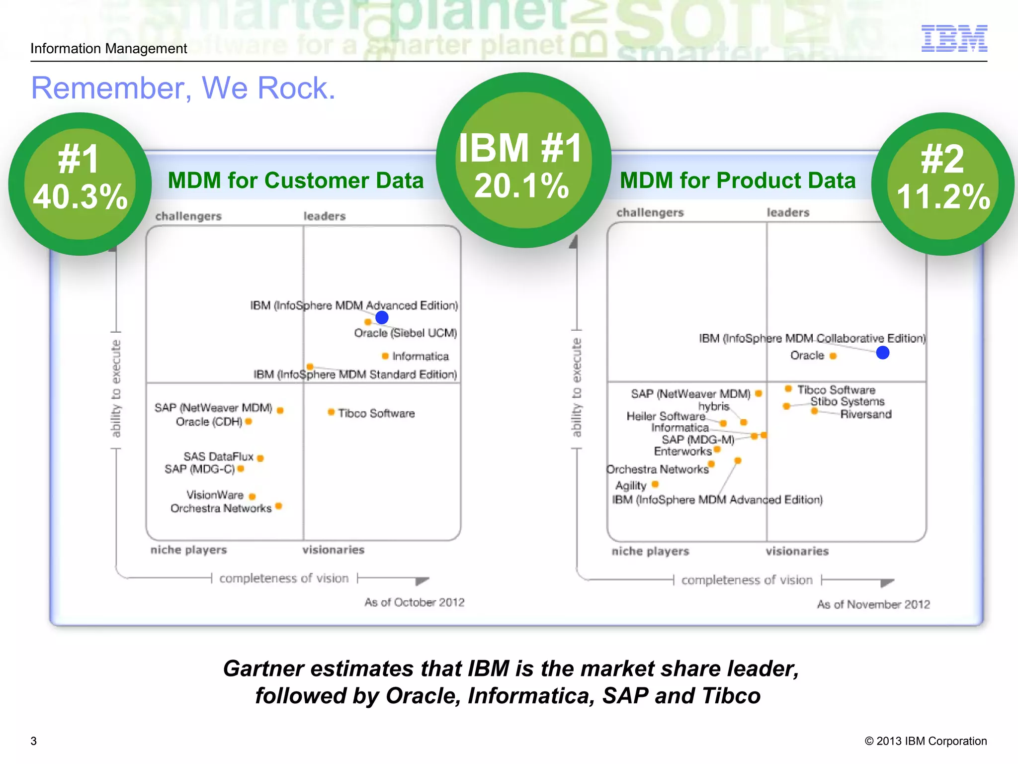 IBM InfoSphere MDM — Solution Overview
