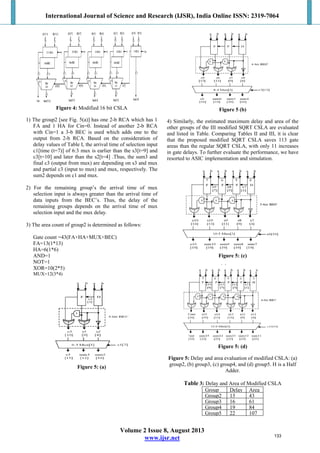 International Journal of Science and Research (IJSR), India Online ISSN: 2319-7064
Volume 2 Issue 8, August 2013
www.ijsr.net
Figure 4: Modified 16 bit CSLA
1) The group2 [see Fig. 5(a)] has one 2-b RCA which has 1
FA and 1 HA for Cin=0. Instead of another 2-b RCA
with Cin=1 a 3-b BEC is used which adds one to the
output from 2-b RCA. Based on the consideration of
delay values of Table I, the arrival time of selection input
c1[time (t=7)] of 6:3 mux is earlier than the s3[t=9] and
c3[t=10] and later than the s2[t=4] .Thus, the sum3 and
final c3 (output from mux) are depending on s3 and mux
and partial c3 (input to mux) and mux, respectively. The
sum2 depends on c1 and mux.
2) For the remaining group’s the arrival time of mux
selection input is always greater than the arrival time of
data inputs from the BEC’s. Thus, the delay of the
remaining groups depends on the arrival time of mux
selection input and the mux delay.
3) The area count of group2 is determined as follows:
Gate count =43(FA+HA+MUX+BEC)
FA=13(1*13)
HA=6(1*6)
AND=1
NOT=1
XOR=10(2*5)
MUX=12(3*4)
Figure 5: (a)
Figure 5 (b)
4) Similarly, the estimated maximum delay and area of the
other groups of the III modified SQRT CSLA are evaluated
and listed in Table. Comparing Tables II and III, it is clear
that the proposed modified SQRT CSLA saves 113 gate
areas than the regular SQRT CSLA, with only 11 increases
in gate delays. To further evaluate the performance, we have
resorted to ASIC implementation and simulation.
Figure 5: (c)
Figure 5: (d)
Figure 5: Delay and area evaluation of modified CSLA: (a)
group2, (b) group3, (c) group4, and (d) group5. H is a Half
Adder.
Table 3: Delay and Area of Modified CSLA
Group Delay Area
Group2 13 43
Group3 16 61
Group4 19 84
Group5 22 107
 
133
 