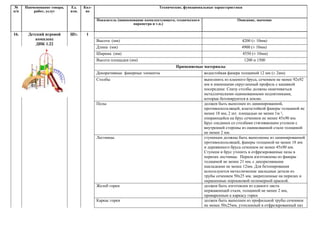 №     Наименование товара,   Ед.    Кол-                                   Технические, функциональные характеристики
п/п       работ, услуг       изм.    во

                                           Показатель (наименование комплектующего, технического                    Описание, значение
                                                              параметра и т.п.)

16.    Детский игровой       Шт.     1
          комплекс                         Высота (мм)                                                                4200 (± 10мм)
          ДИК 1.22
                                           Длина (мм)                                                                 4900 (± 10мм)
                                           Ширина (мм)                                                                  4550 (± 10мм)
                                           Высота площадки (мм)                                                         1200 и 1500
                                                                                   Применяемые материалы
                                           Декоративные фанерные элементы                          водостойкая фанера толщиной 12 мм (± 2мм)
                                           Столбы                                                  выполнить из клееного бруса, сечением не менее 92х92
                                                                                                   мм и имеющими скругленный профиль с канавкой
                                                                                                   посередине. Снизу столбы должны оканчиваться
                                                                                                   металлическими оцинкованными подпятниками,
                                                                                                   которые бетонируются в землю.
                                           Полы                                                    должен быть выполнен из ламинированной,
                                                                                                   противоскользящей, влагостойкой фанеры толщиной не
                                                                                                   менее 18 мм, 2 шт. площадью не менее 1м ²,
                                                                                                   опирающейся на брус сечением не менее 45х90 мм.
                                                                                                   Брус соединен со столбами стягивающим уголком с
                                                                                                   внутренней стороны из оцинкованной стали толщиной
                                                                                                   не менее 2 мм.
                                           Лестницы                                                ступеньки должны быть выполнены из ламинированной
                                                                                                   противоскользящей, фанеры толщиной не менее 18 мм
                                                                                                   и деревянного бруса сечением не менее 45х90 мм.
                                                                                                   Ступени и брус утопить в отфрезерованные пазы в
                                                                                                   перилах лестницы. Перила изготовлены из фанеры
                                                                                                   толщиной не менее 21 мм, с декоративными
                                                                                                   накладками не менее 12мм. Для бетонирования
                                                                                                   используются металлические закладные детали из
                                                                                                   трубы сечением 50х25 мм, закрепленные на перилах и
                                                                                                   окрашенные порошковой полимерной краской.
                                           Желоб горки                                             должен быть изготовлен из единого листа
                                                                                                   нержавеющей стали, толщиной не менее 2 мм,
                                                                                                   приваренным к каркасу горки
                                           Каркас горки                                            должен быть выполнен из профильной трубы сечением
                                                                                                   не менее 50х25мм, утопленный в отфрезерованный паз
 
