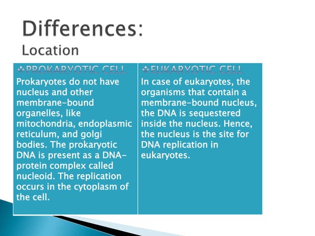 Replication In Eukaryotes and Prokaryotes | PPTX | Biological Sciences ...