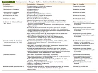 Aula de Revisão MDNM (DP)
