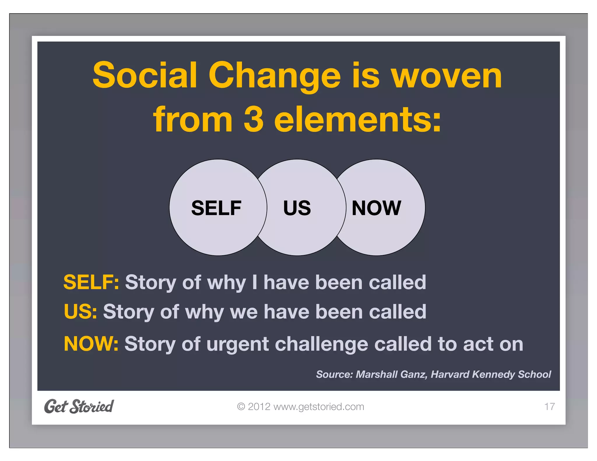 Social Change is woven
     from 3 elements:

             SELF        US            NOW


SELF: Story of why I have been called
US: Story of why we have been called
NOW: Story of urgent challenge called to act on
                                Source: Marshall Ganz, Harvard Kennedy School


                 © 2012 www.getstoried.com                                 17
 