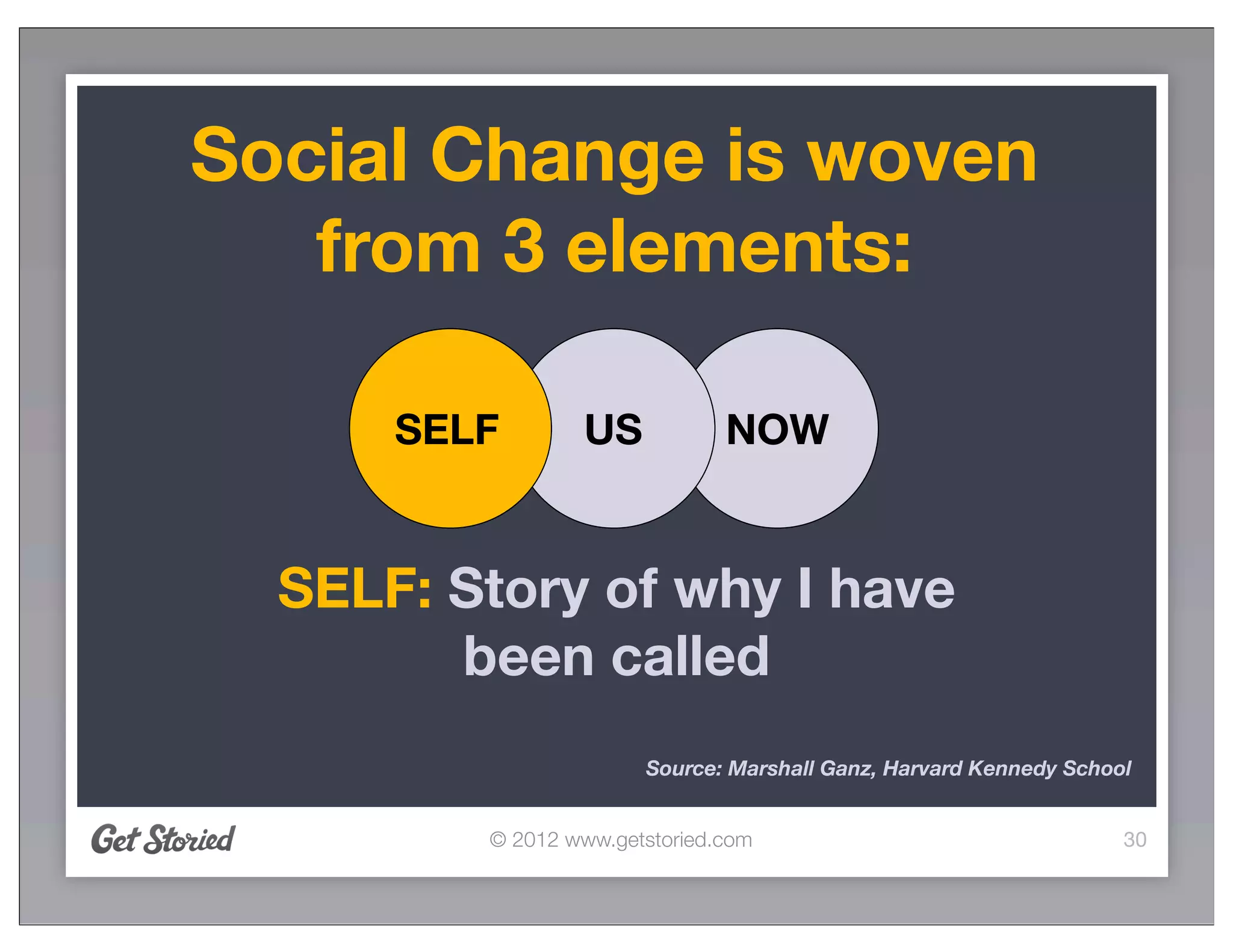 Social Change is woven
   from 3 elements:

      SELF       US            NOW


  SELF: Story of why I have
        been called
                       Source: Marshall Ganz, Harvard Kennedy School


         © 2012 www.getstoried.com                                 30
 