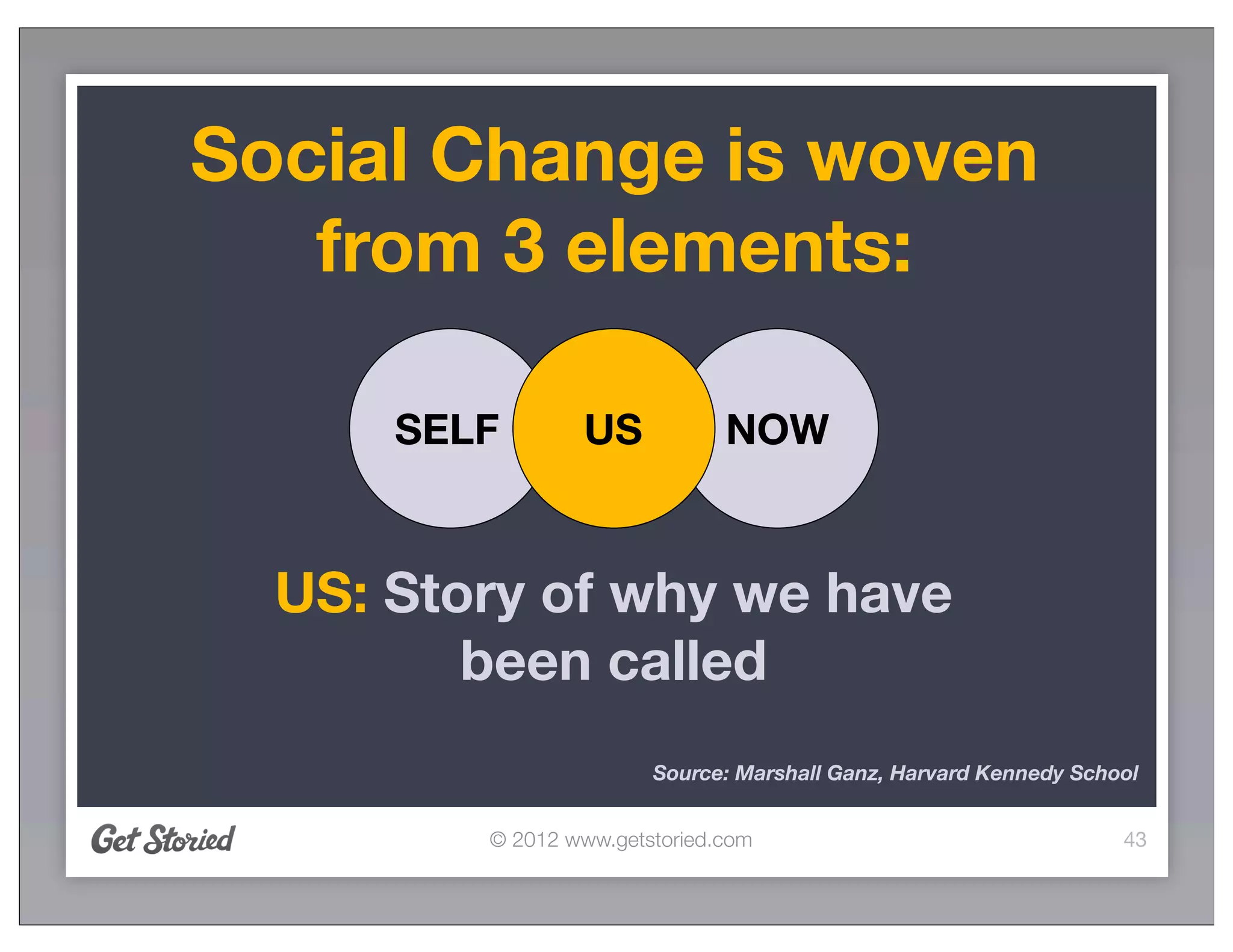 Social Change is woven
   from 3 elements:

      SELF       US            NOW


  US: Story of why we have
         been called
                        Source: Marshall Ganz, Harvard Kennedy School


         © 2012 www.getstoried.com                                 43
 