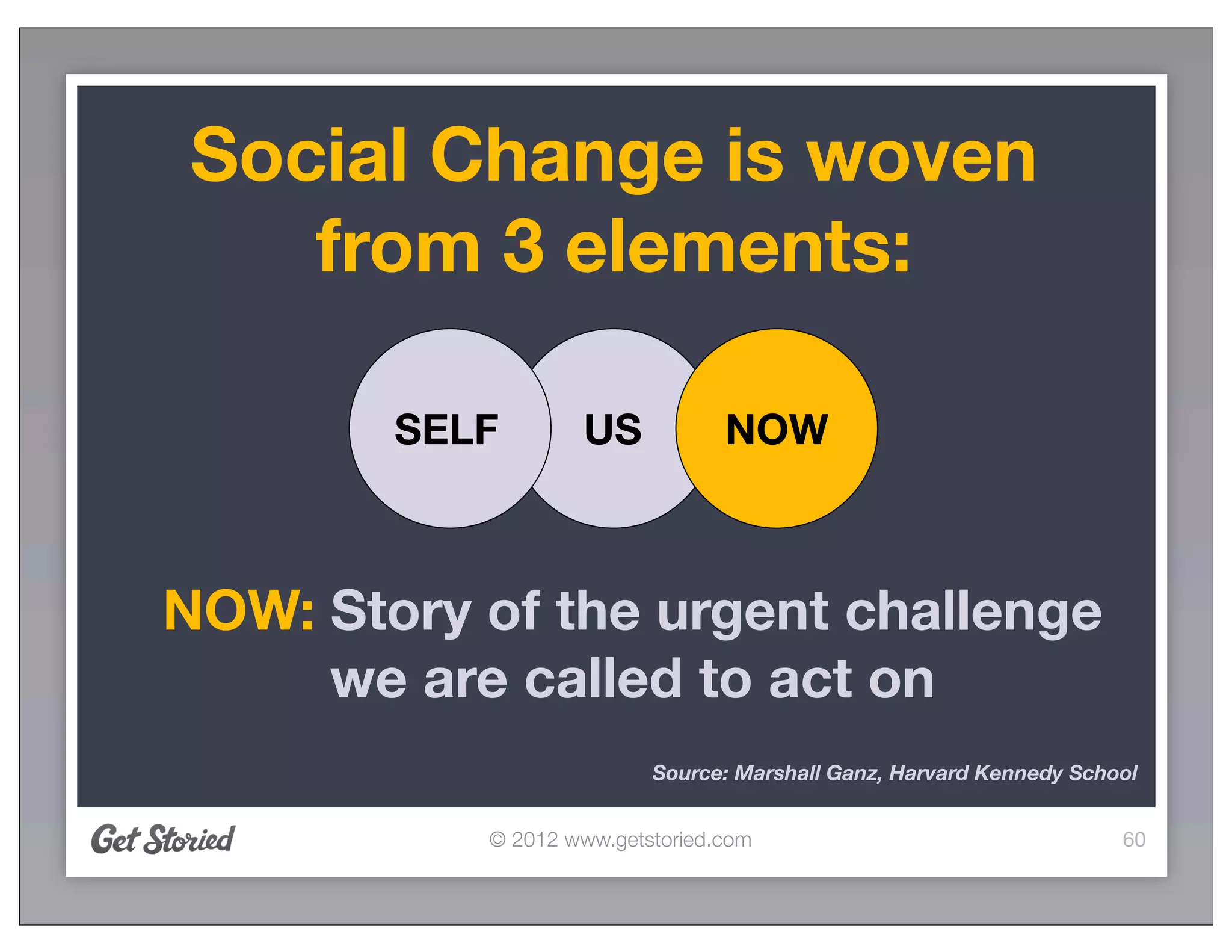 Social Change is woven
    from 3 elements:

        SELF       US            NOW



NOW: Story of the urgent challenge
     we are called to act on
                          Source: Marshall Ganz, Harvard Kennedy School


           © 2012 www.getstoried.com                                 60
 