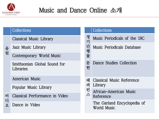 Collections
음
원
Classical Music Library
Jazz Music Library
Contemporary World Music
Smithsonian Global Sound for
Libraries
American Music
Popular Music Library
비
디
오
Classical Performance in Video
Dance in Video
Collections
정
기
간
행
물
Music Periodicals of the 19C
Music Periodicals Database
문
헌
Dance Studies Collection
레
퍼
런
스
Classical Music Reference
Library
African-American Music
Reference
The Garland Encyclopedia of
World Music
Music and Dance Online 소개
 