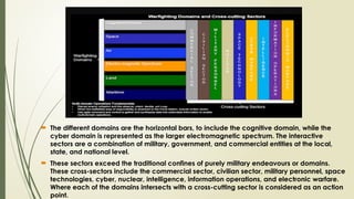 Basics of Multi domain operations in US context | PPTX