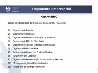 10
Orçamento Empresarial
ORÇAMENTO
Etapas para Elaboração de Orçamento Operacional / Financeiro:
1) Orçamento de Receita
2) Orçamento de Produção
3) Orçamento do Uso e da Aquisição de Materiais
4) Orçamento de Mão-de-Obra Direta
5) Orçamento dos Custos Indiretos de Fabricação
6) Orçamento do Estoque Final
7) Orçamento do Custos dos Produtos Vendidos
8) Orçamento das Despesas
9) Orçamento da Demonstração de Resultado do Exercício
10) Orçamento de Caixa (Disponibilidades)
11) Orçamento do Balanço Patrimonial
 