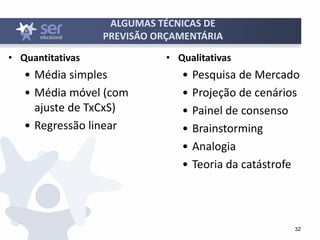 32
ALGUMAS TÉCNICAS DE
PREVISÃO ORÇAMENTÁRIA
• Quantitativas
• Média simples
• Média móvel (com
ajuste de TxCxS)
• Regressão linear
• Qualitativas
• Pesquisa de Mercado
• Projeção de cenários
• Painel de consenso
• Brainstorming
• Analogia
• Teoria da catástrofe
 